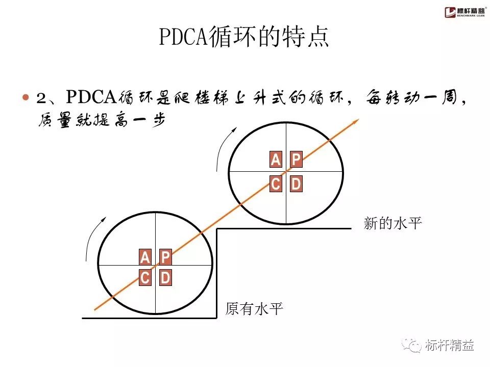 pdca是精益管理方法吗,pdca计划超实用表格