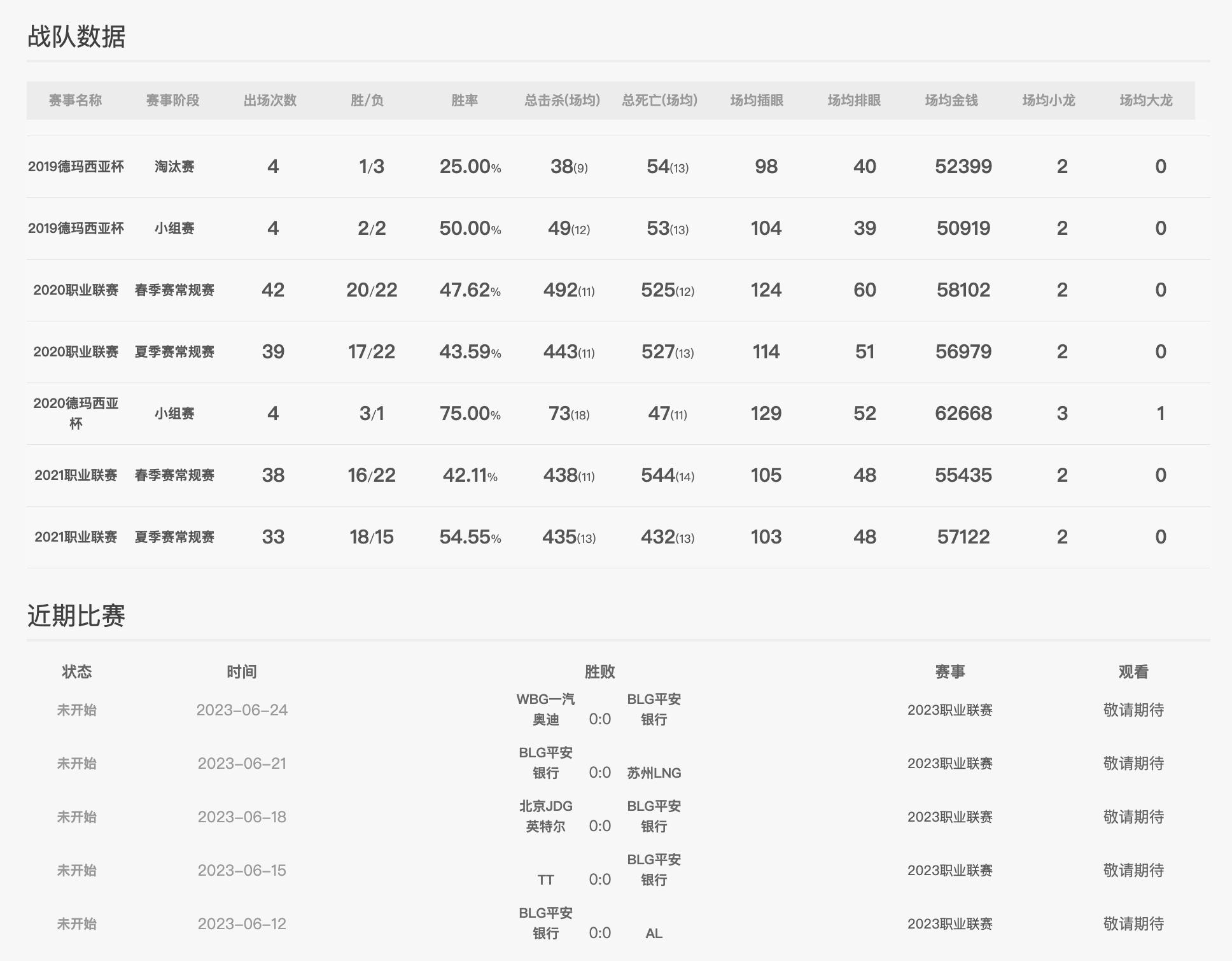 英雄联盟lpl夏季赛wbgvsjdg全程,英雄联盟lpl夏季赛