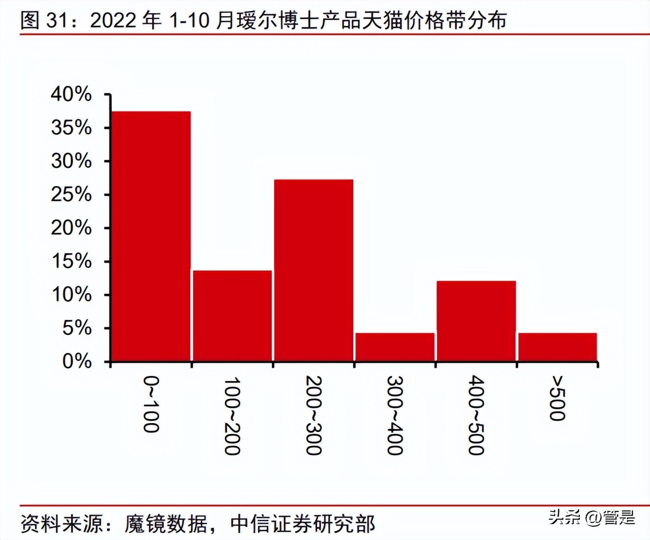 鲁商发展股票趋势分析,鲁商发展今日新闻