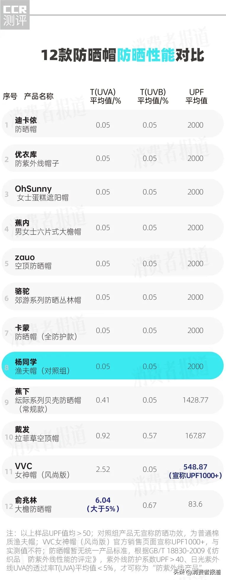 2022防晒帽测评推荐,防晒帽测评10大品牌