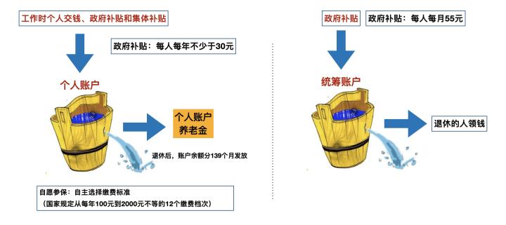 养老保险和医疗保险都是社保吗,灵活就业社保养老保险和医疗保险
