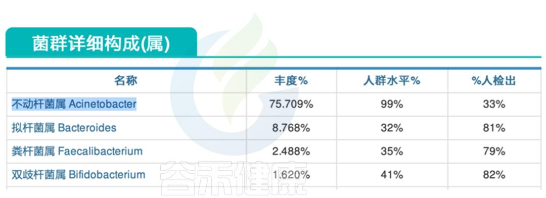 肠道菌群检测有哪些科研方法,肠道菌群检测可以查出哪些疾病
