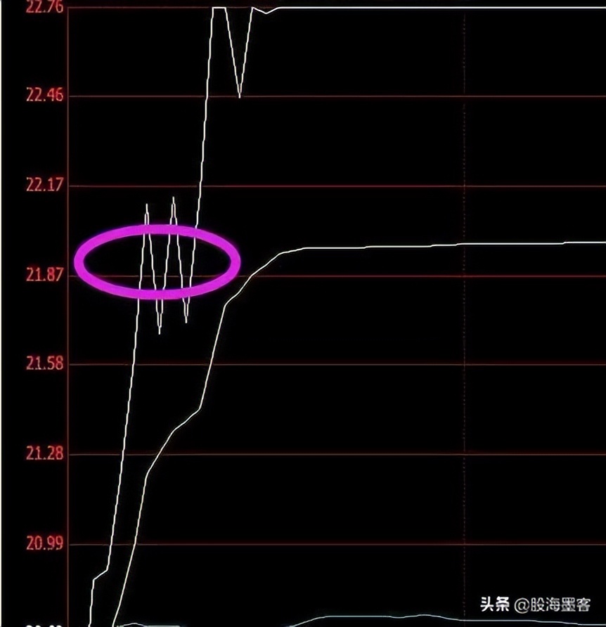 股票周线突破怎么回事,为什么说周线突破