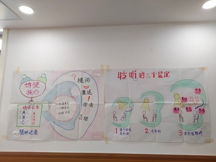 需求挖掘与分析心得体会,请论述培训与开发的需求分析