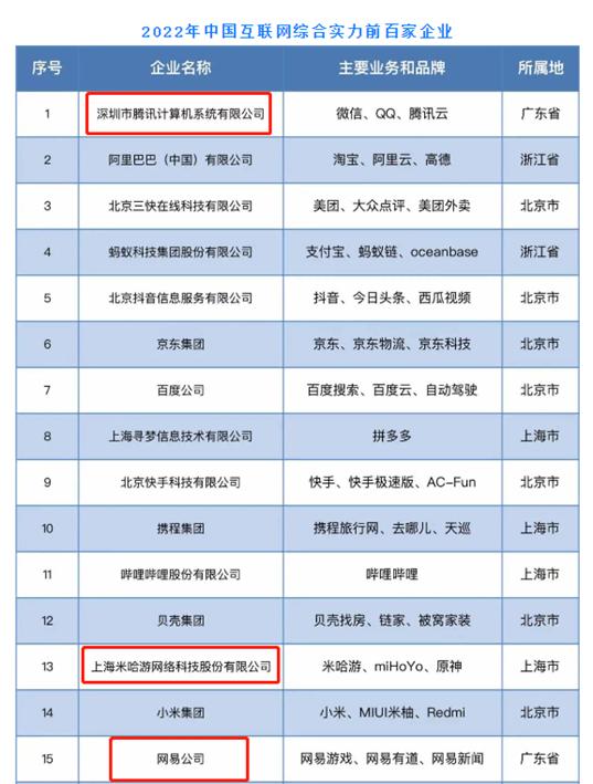 逆水寒手游上线必做的,逆水寒手游上线需要做的事