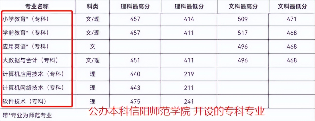 本科院校的专科专业是高职吗,专科院校与本科的专科专业的区别