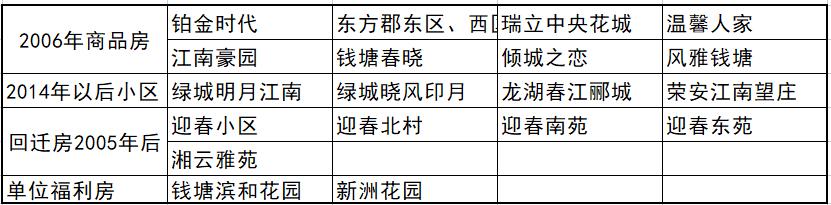北塘河小学属于江南实验吗,杭州滨江江南实验小学新校区
