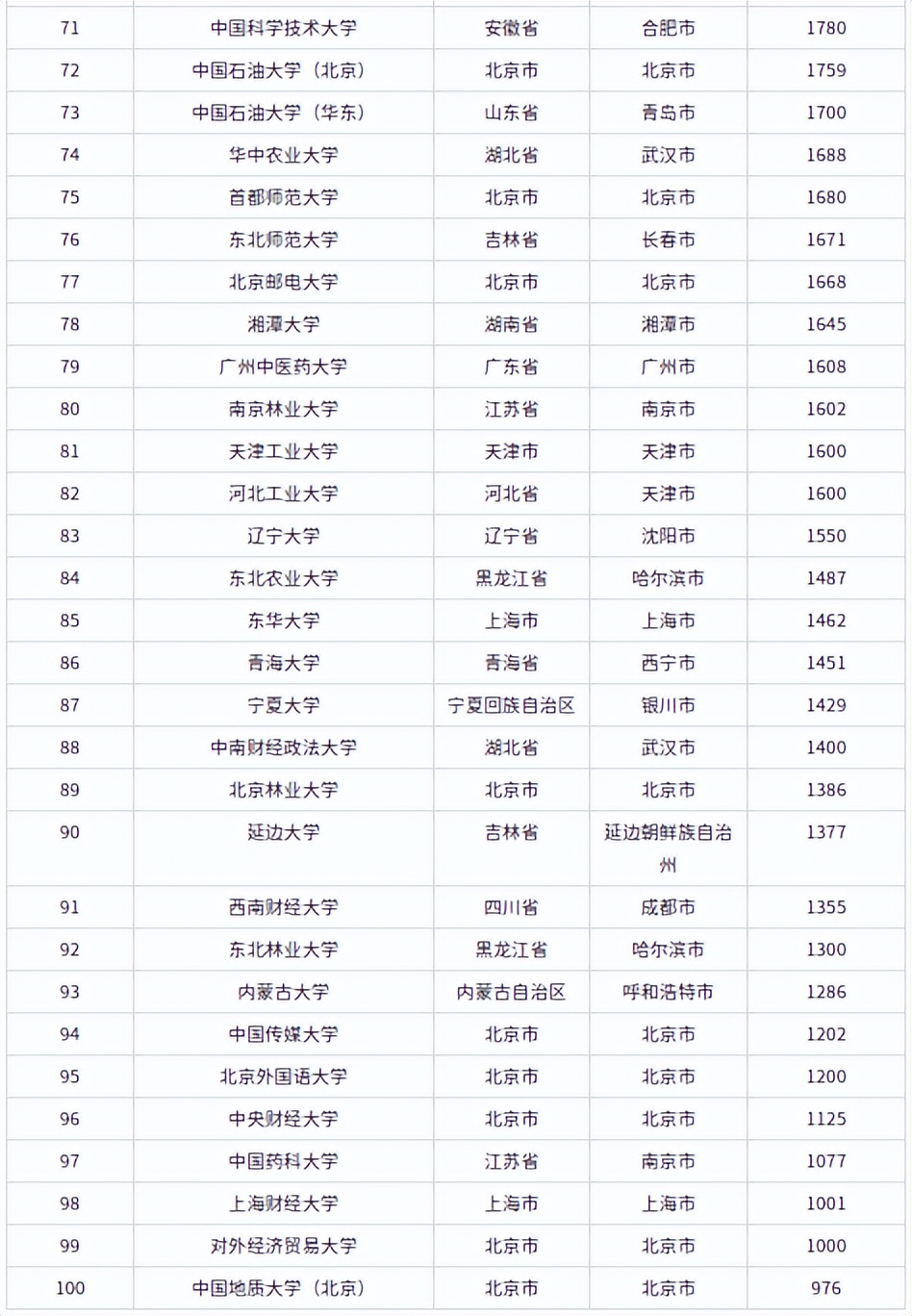 江浙沪双一流高校占比,双一流高校评估吉林大学
