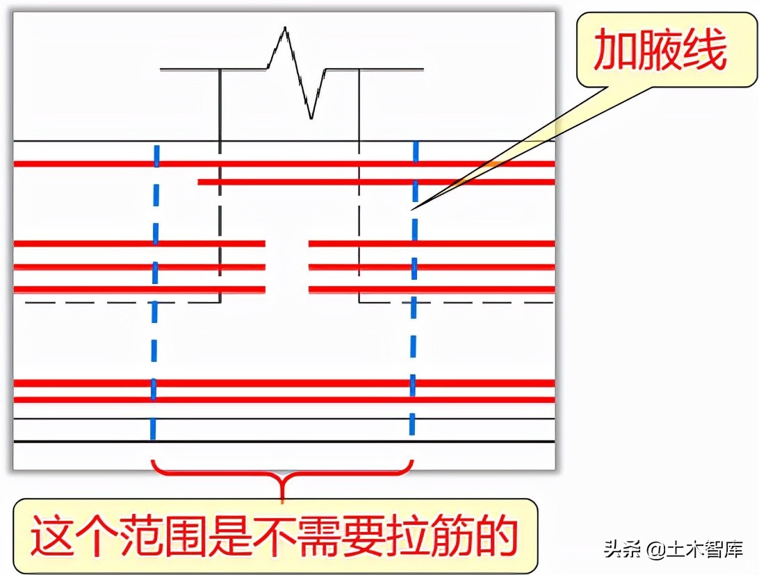 两端外伸梁挠度如何计算,计算连梁拉筋的根数公式