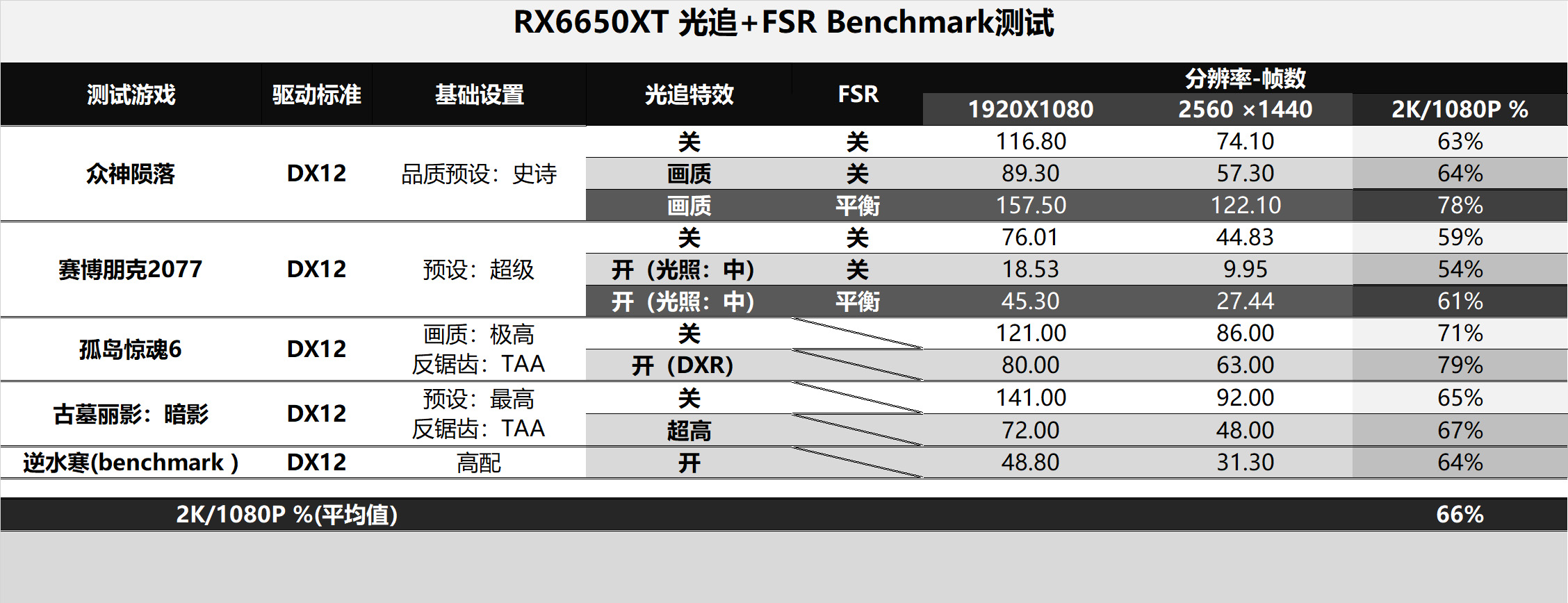 非K酷睿超频才最有性价比!双11送一套反光污染的主机方案