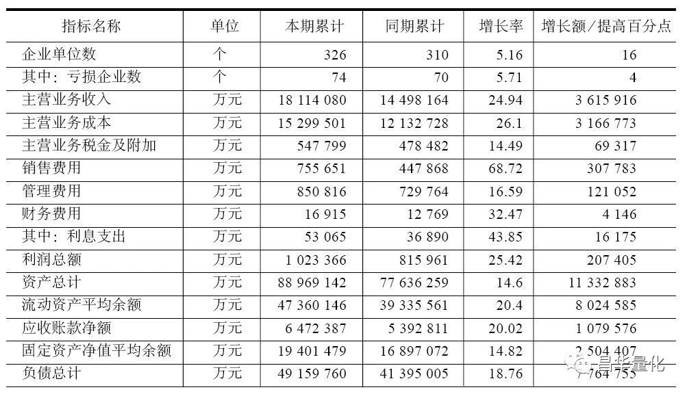 奇怪的利润表案例分析,同行业利润表对比分析