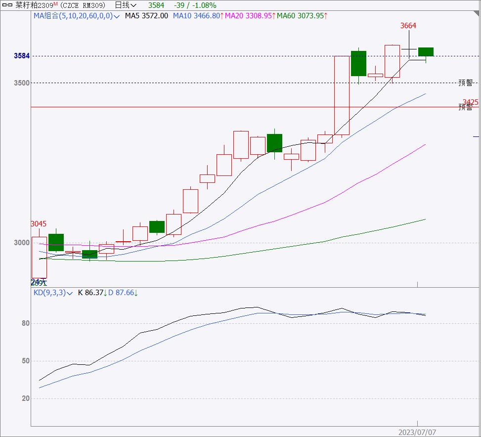 五一节前期货品种基本面及策略,商品期货基本面分析全部