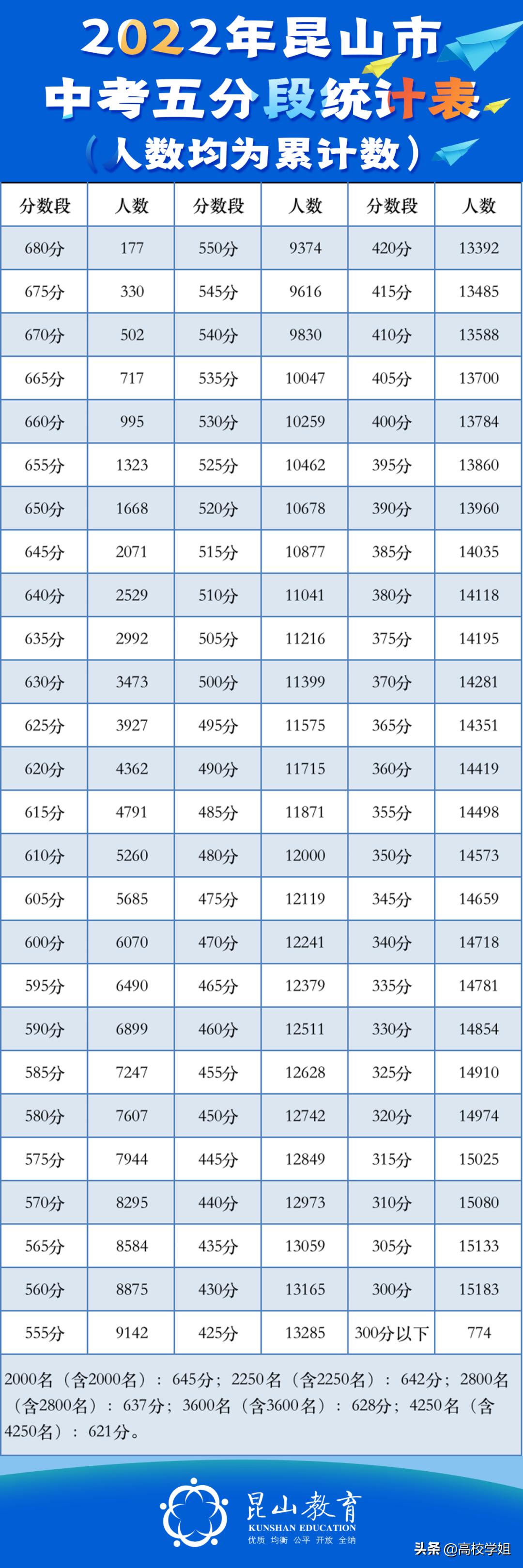 苏州星海新校2021分数线,苏州星海高中高考录取分数线排名