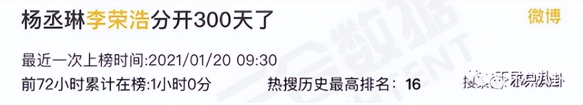 李荣浩杨丞琳婚姻状况最新,李荣浩杨丞琳疑婚变