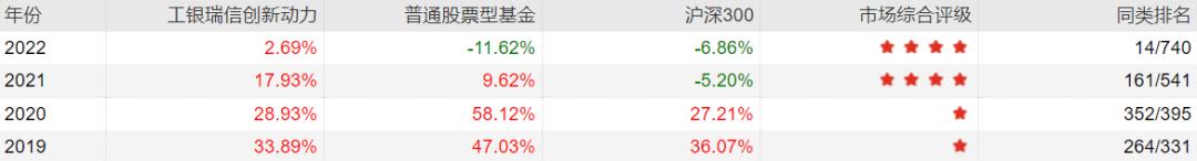 主动基金投资指南pdf,主动型基金买入的最佳时机