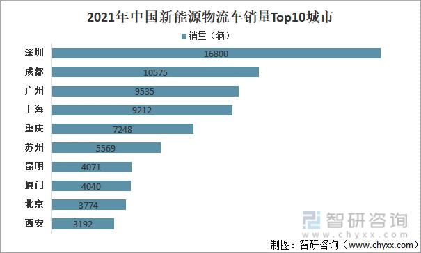 新能源物流车行业2023下半年,2023新能源物流车趋势
