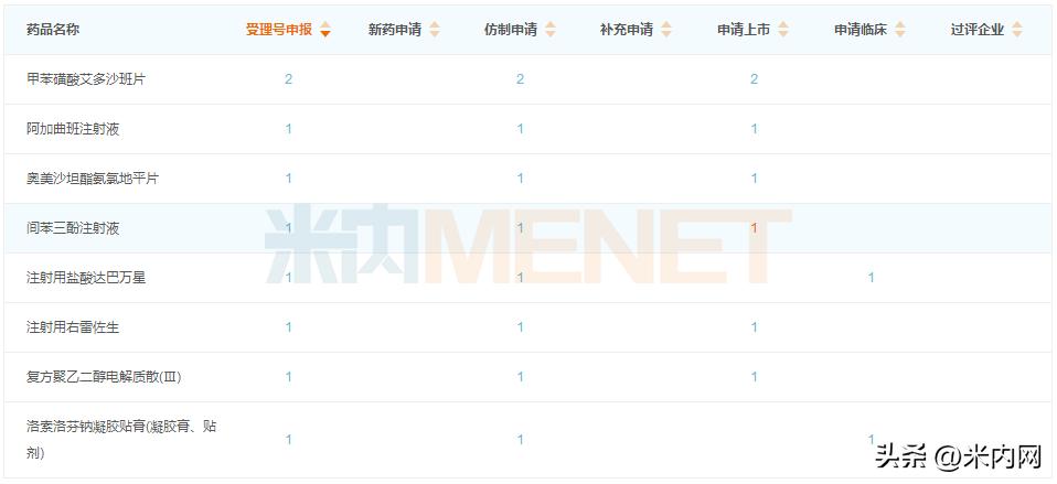 扬子江药业特效药,扬子江主要药品