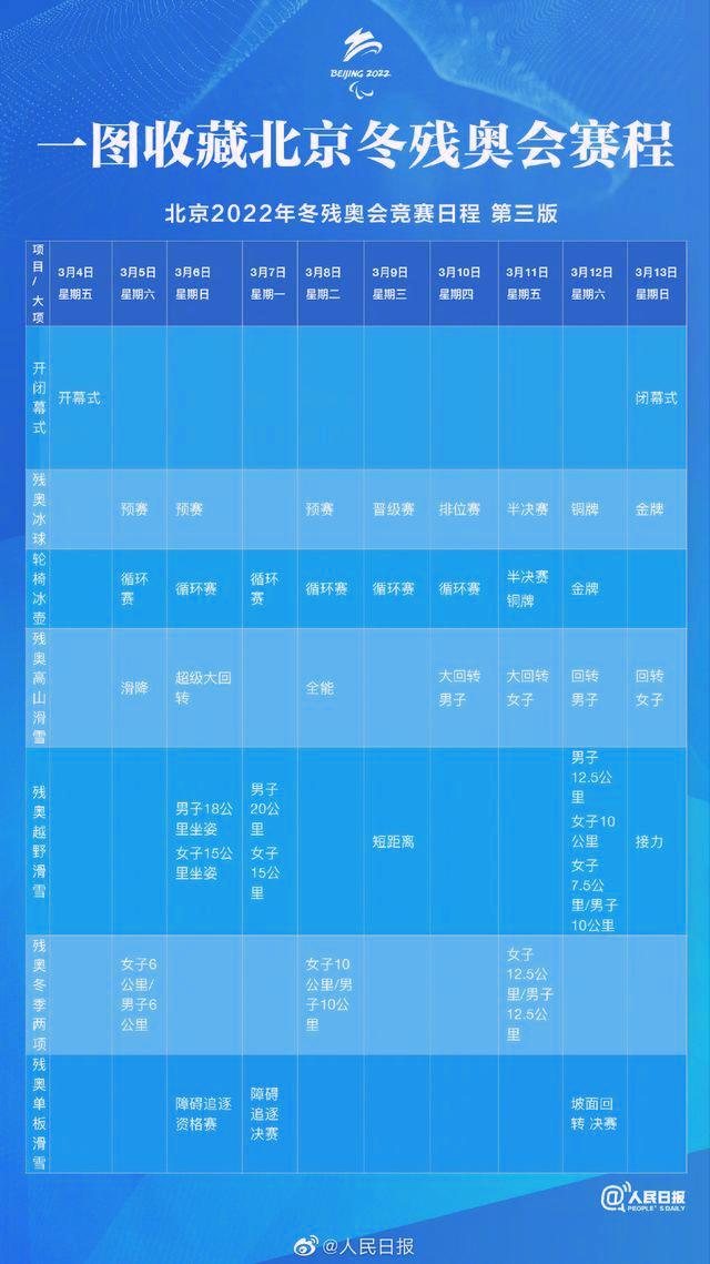2022冬残季奥运会是第几届,2022世界杯赛程表中国时间