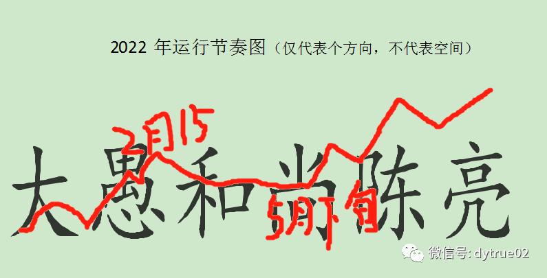 上证指数下周推演及操作策略,上证指数走势承压