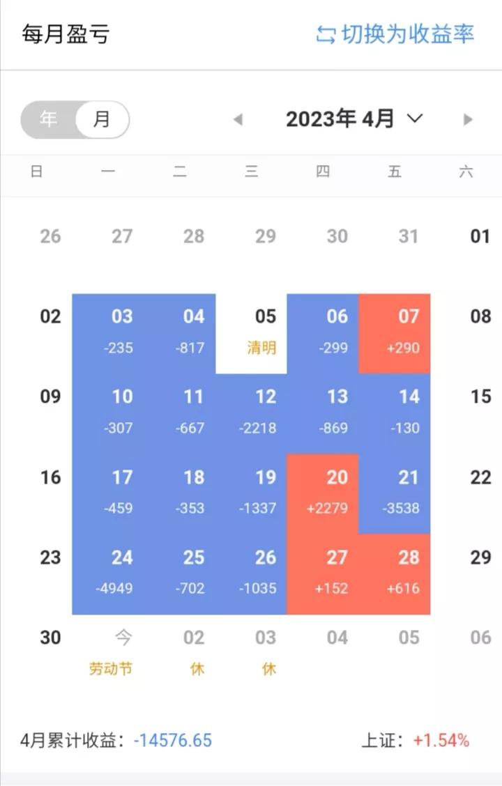 炒股20多年才发现炒股其实很简单,炒股养家是分仓还是满仓