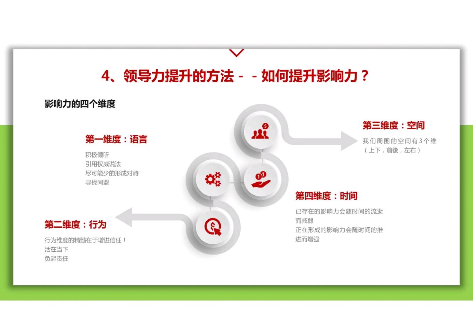 团队的领导力和管理能力,团队管理和领导力基础知识