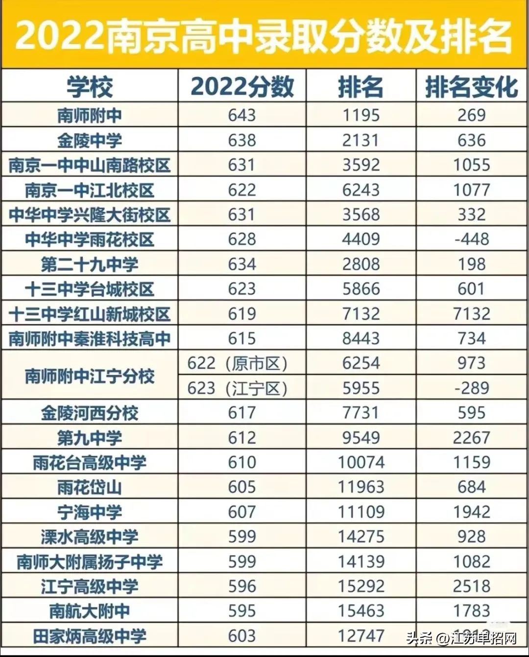 中考刚好达到录取分,中考成绩中等偏上报一中还是二中