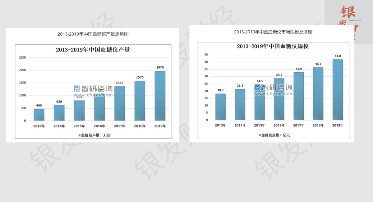 鱼跃医疗对比可孚,鱼跃三诺可孚哪个好点