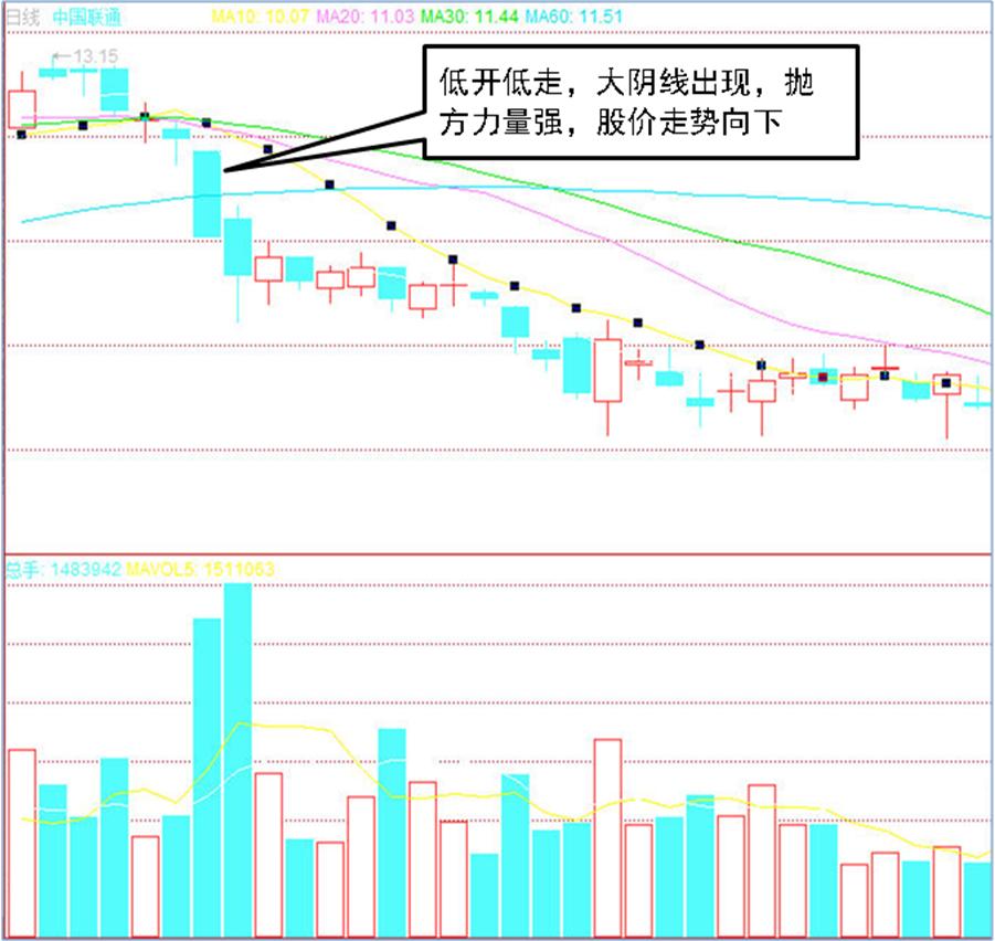 证券投资科普六:你真的懂K线图吗?一文教你读懂如何看K线