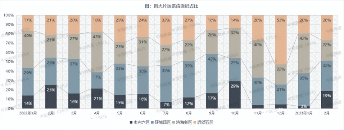 天津2024年1月房地产销售数据,天津一季度房地产销售排名