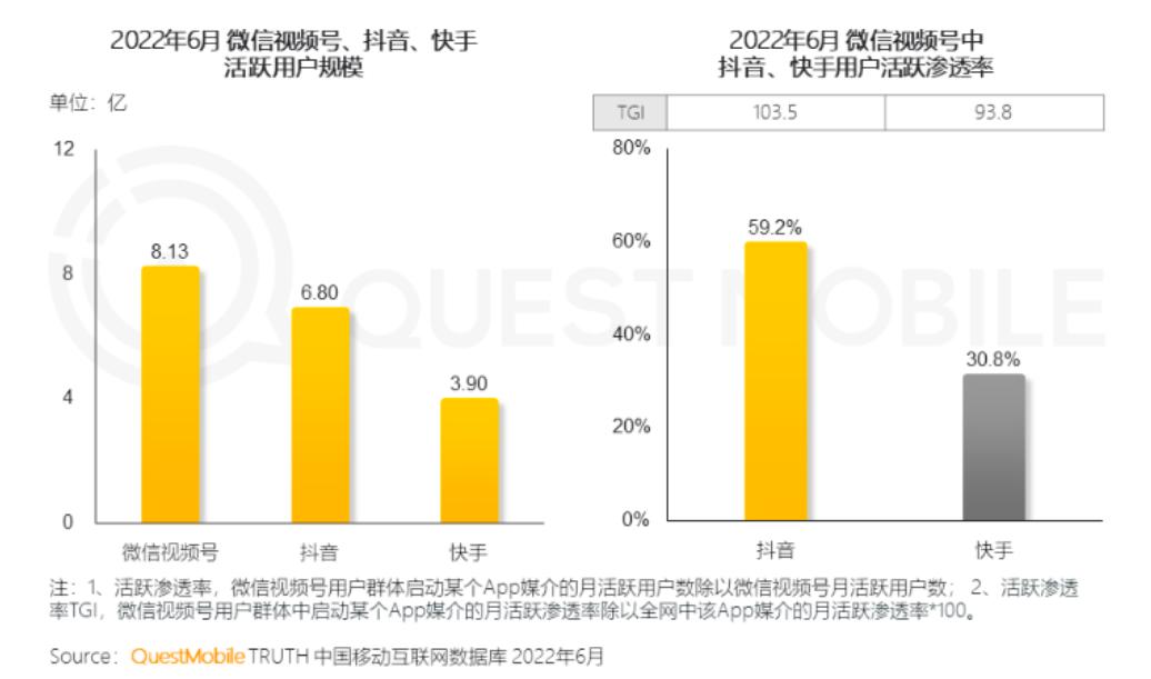 视频号青少年模式漏洞再现：朋友圈和聊天中仍可观看非青少年视频