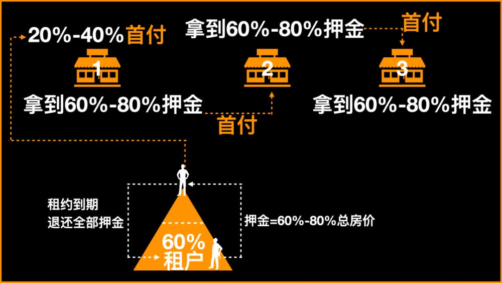 韩国人炒房全球领先，“传贳”金融创新把首尔房价彻底干翻了