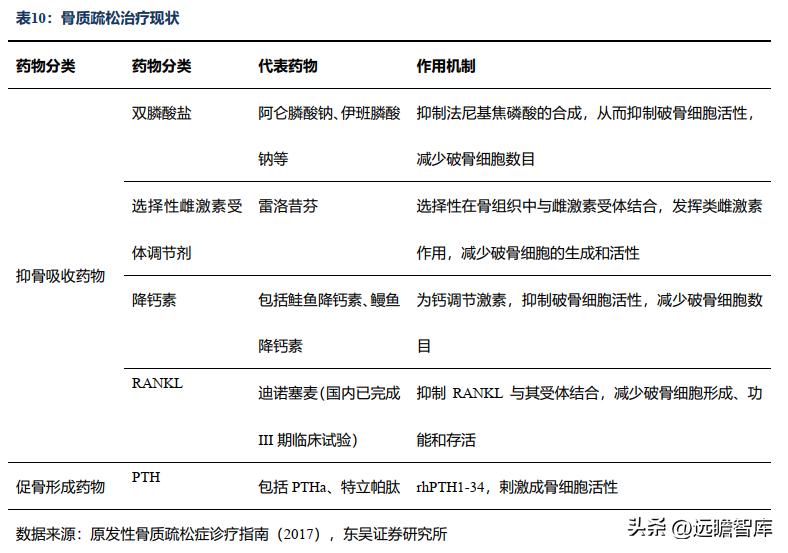 信立泰药业差异化,信立泰创新药研发能力