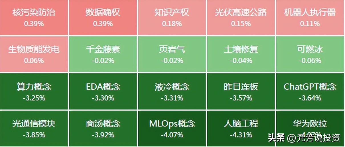 政策低市场低业绩低,政策底已现市场底还会远吗