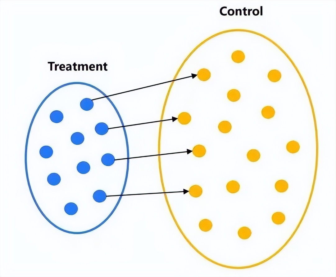 携程火车票业务逻辑,携程火车票预测功能原理