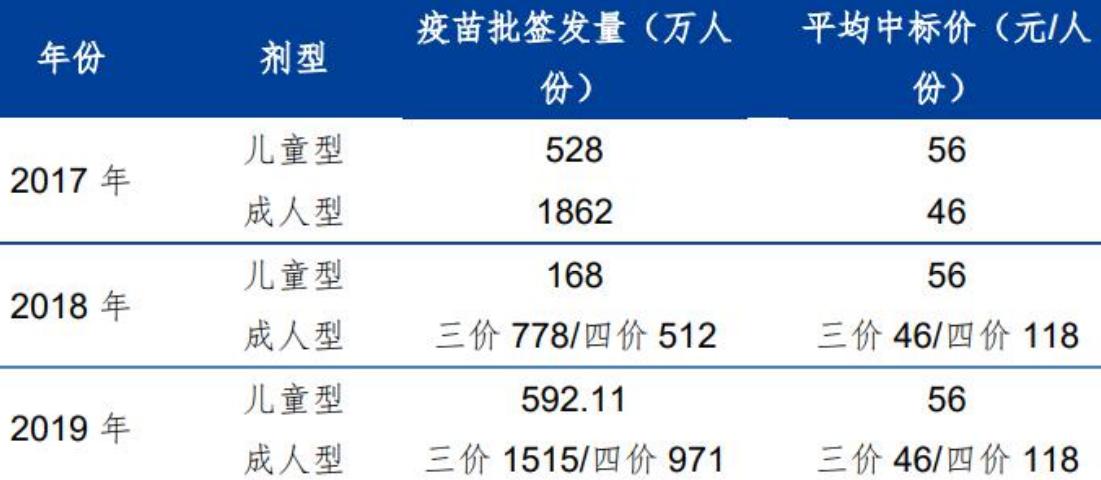 疫苗行业分析和思路,疫苗行业分析及前景