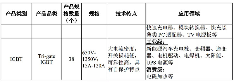东微申购价值分析,东微半导体股票值得申购吗
