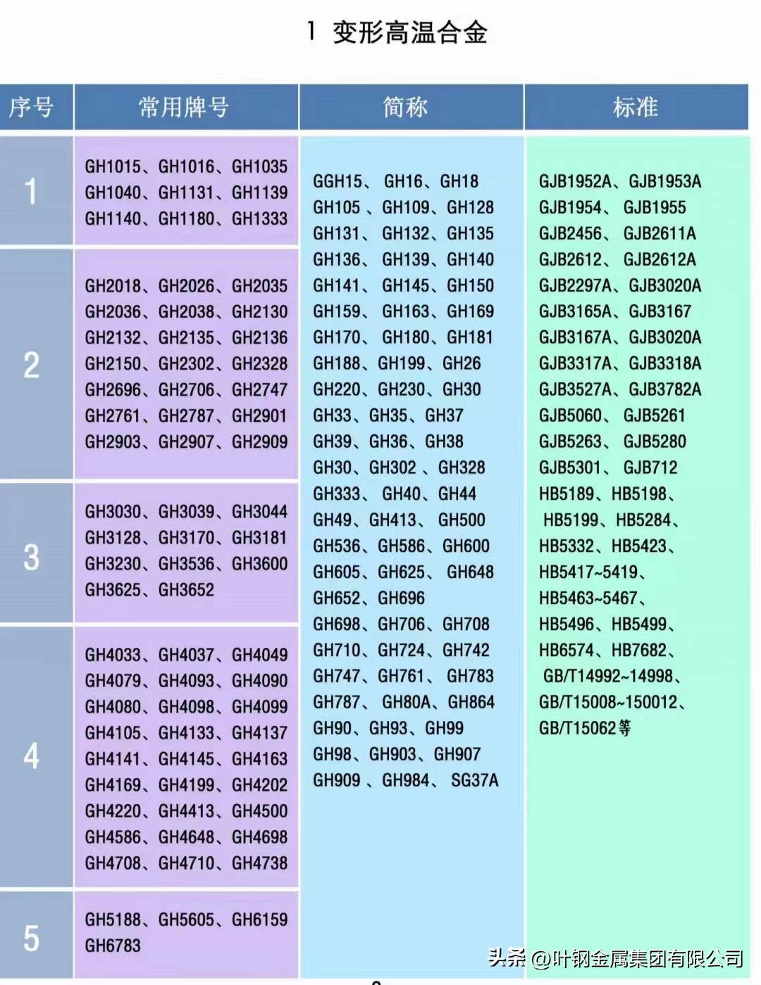 4j36的热处理工艺,4j36热膨胀系数多少