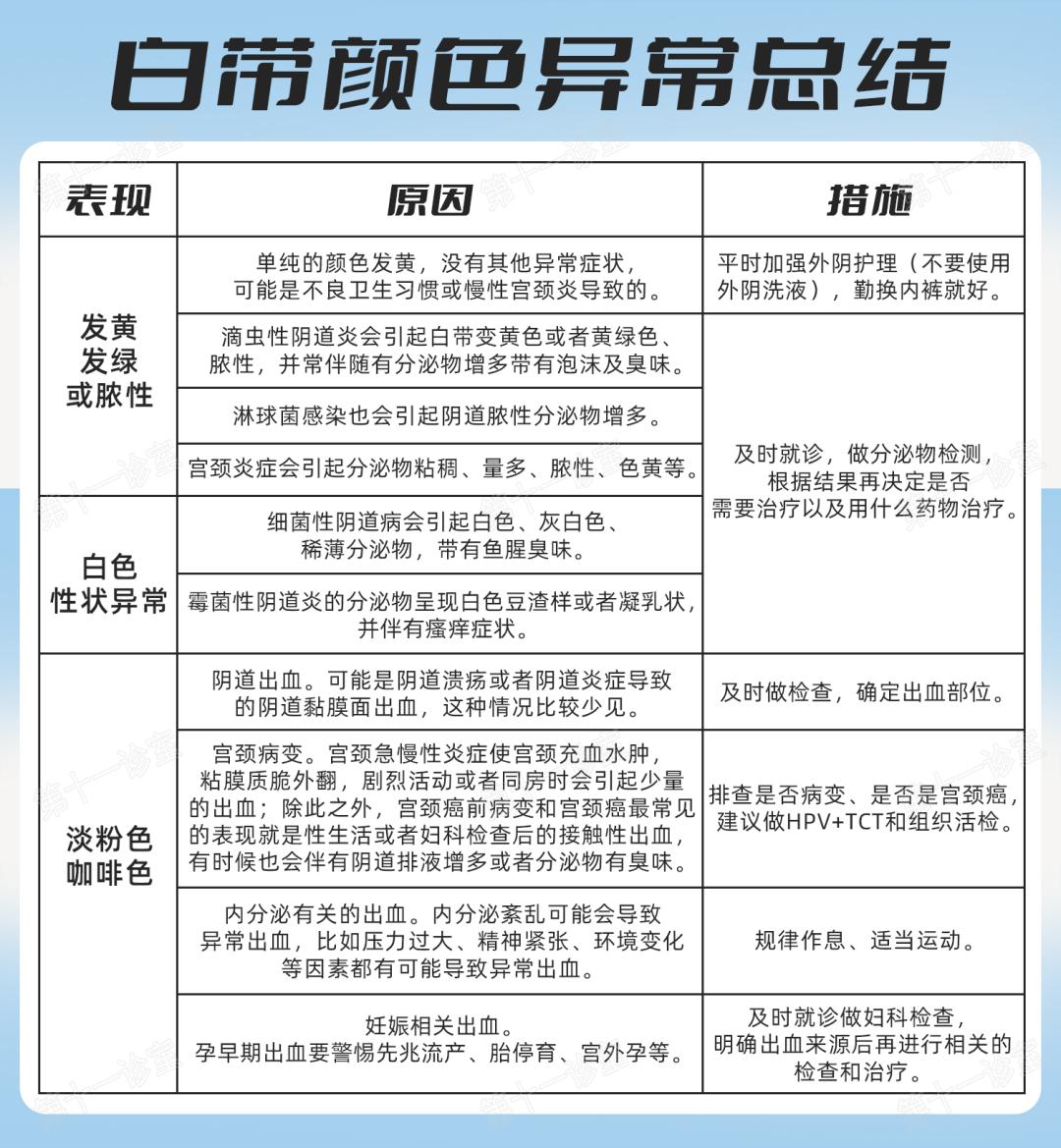 鐧藉甫鍍忚泲娓呬竴鏍锋甯稿悧,鐧藉甫鐗涘ザ鏍锋甯稿悧
