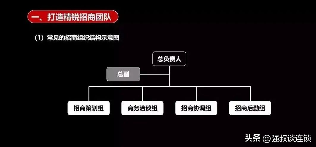 浅谈如何做到精准化招商,招商思维模式分析