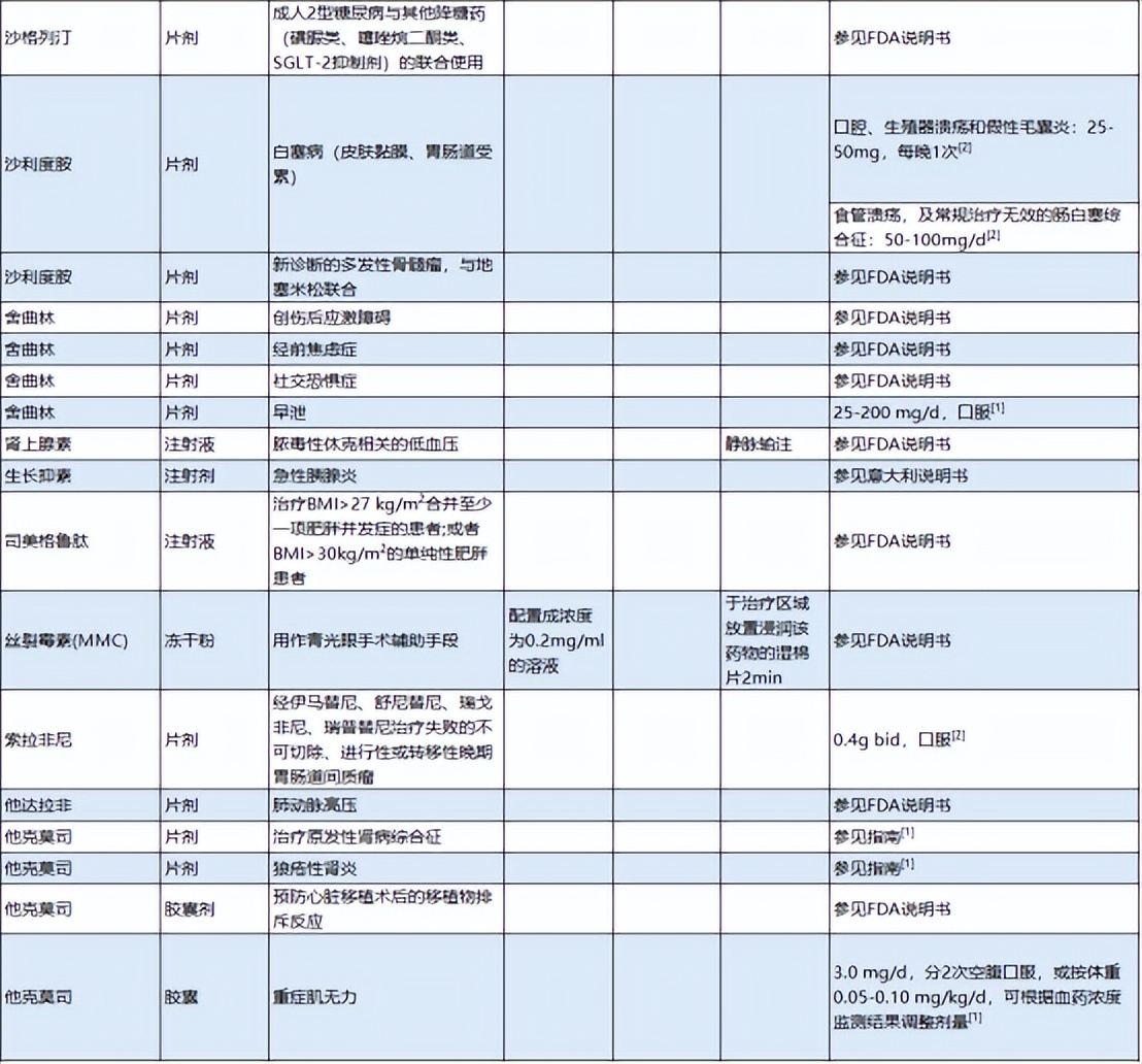 超说明书用药目录更新！K药、贝伐珠单抗、阿达木单抗等市场洗牌？