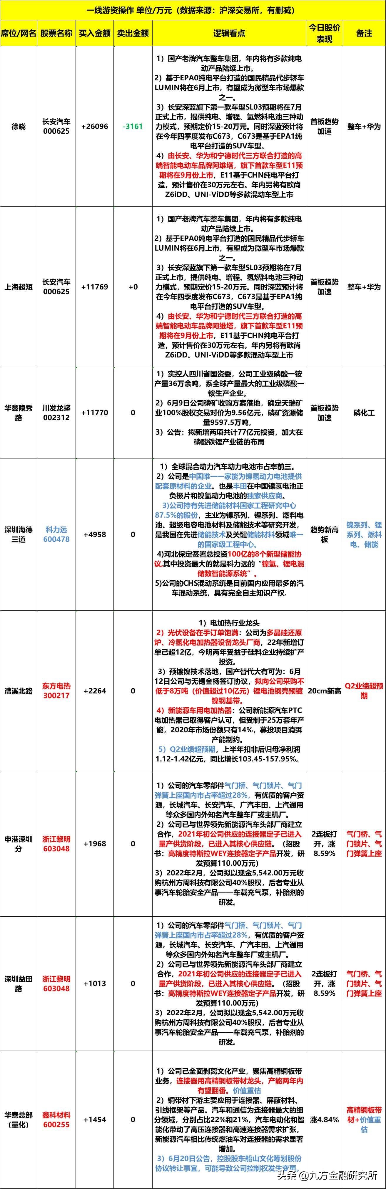 汽车产业链大涨的原因,汽车零部件生产链为什么暴涨