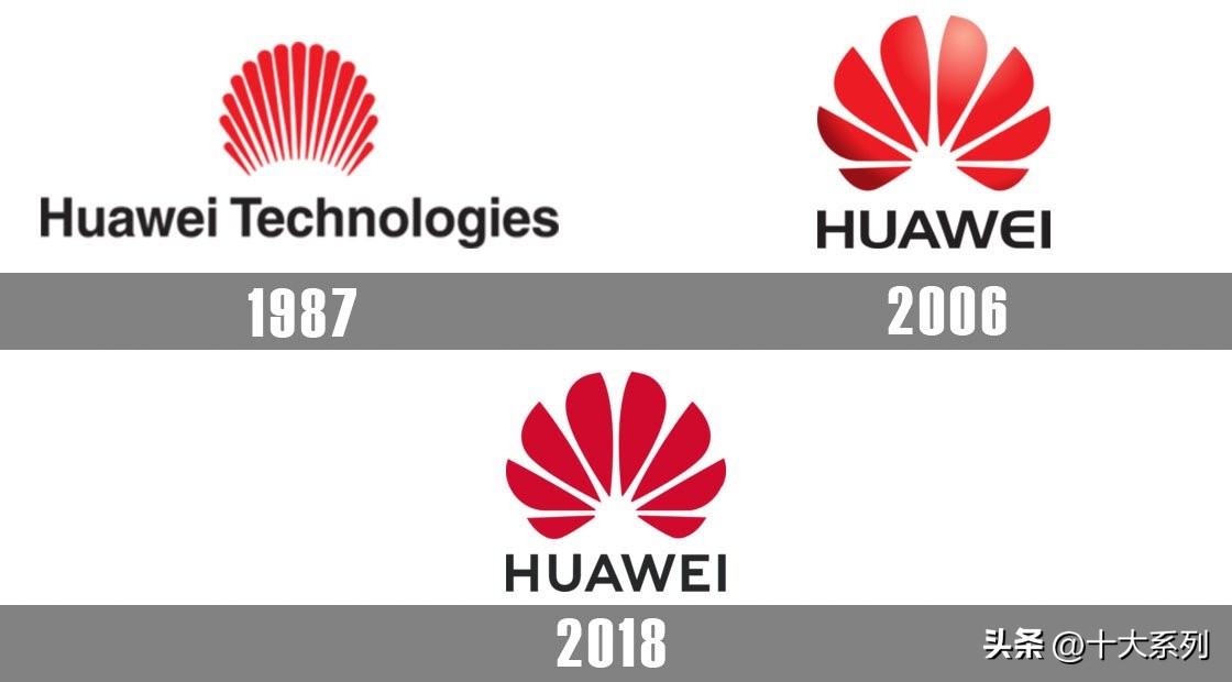 华为从全员营销起家的逆袭历程,华为从创立到现在经历的挫折