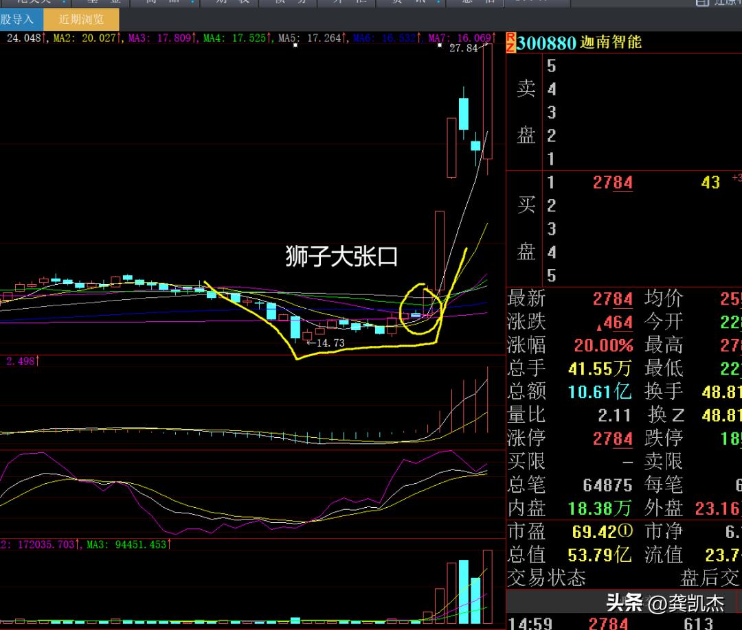 大盘走势分析次新股,股市早评9到7点
