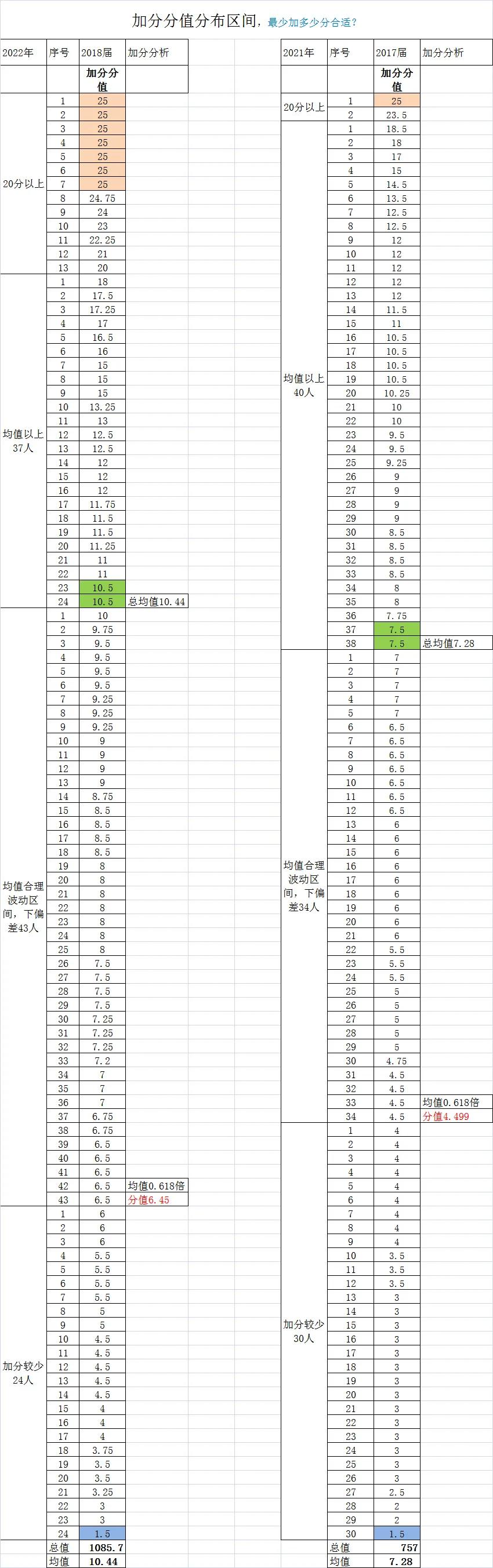 保研会遇到哪些坎？一斑窥豹，对某校推免数据的挖掘与剖析