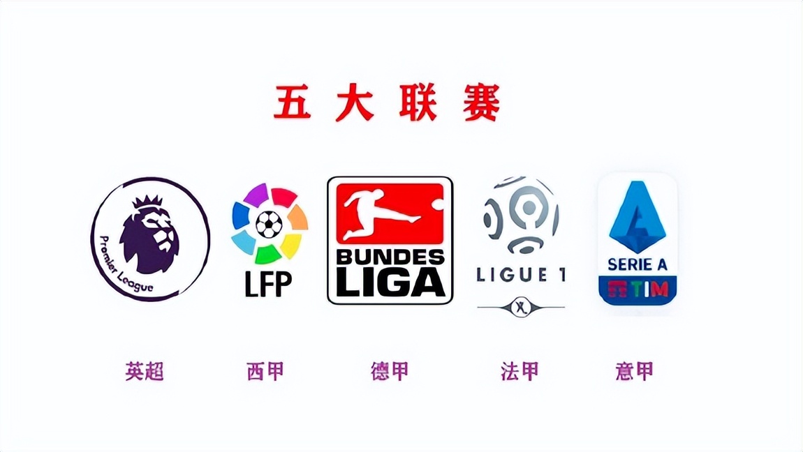 五大联赛俱乐部实力排名,世界五大足球俱乐部