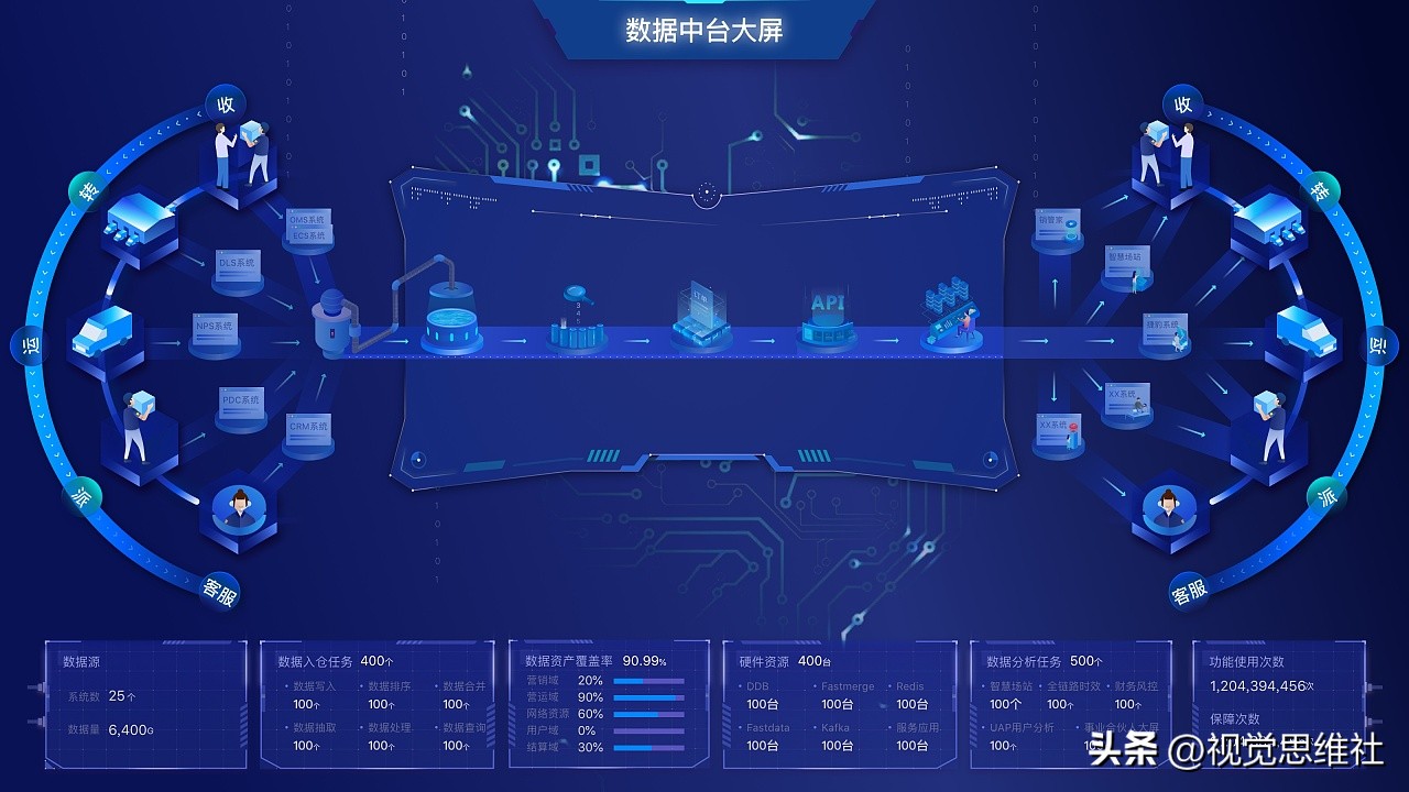 架构图推荐,优质架构图