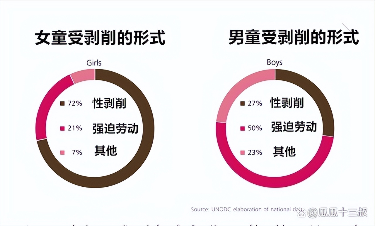 人口*市黑**：全世界一年仍有300万人被卖，你所不知道的人间地狱！