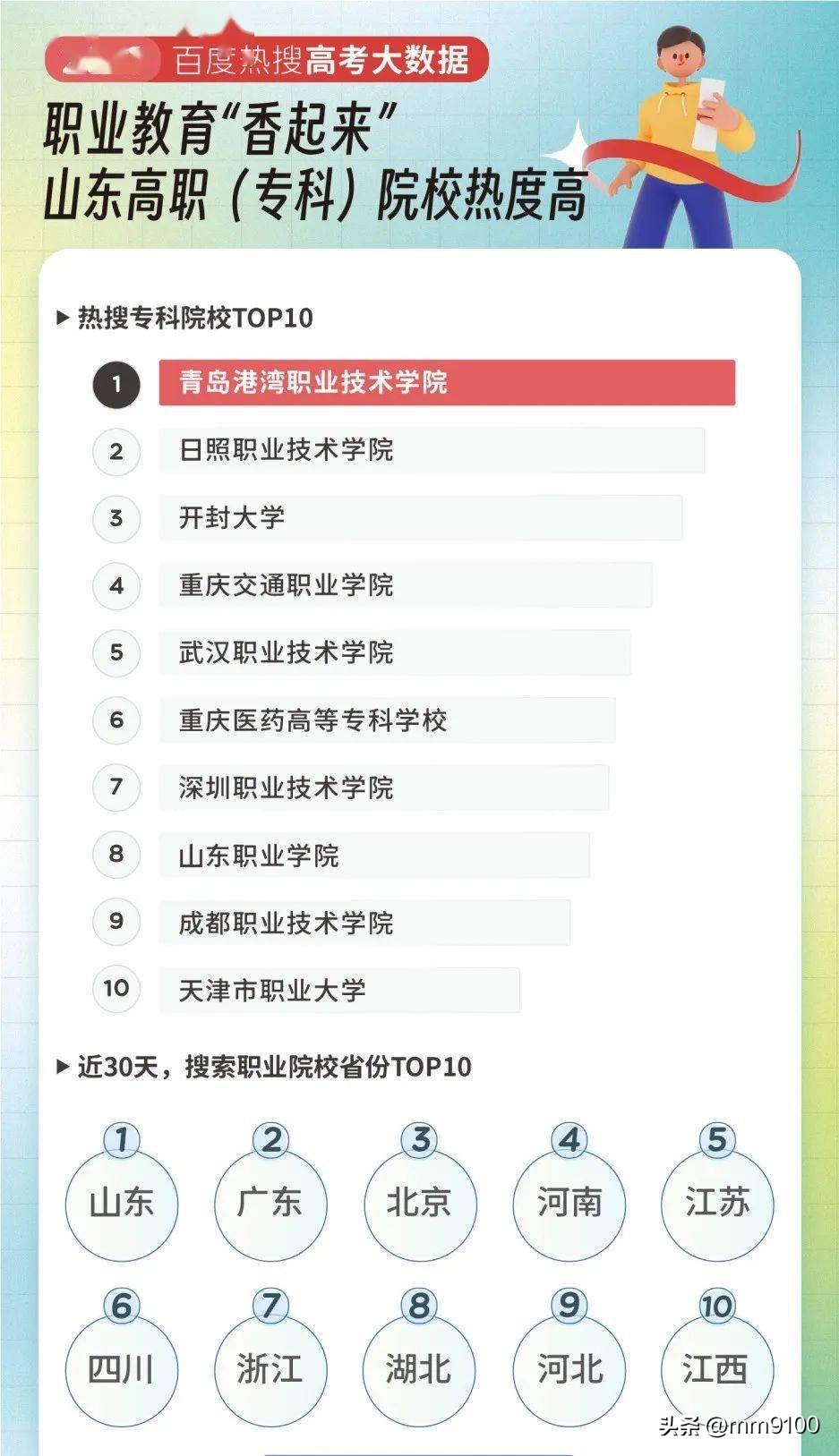 2023综评热门专业总结,2023报考专业热度排行榜