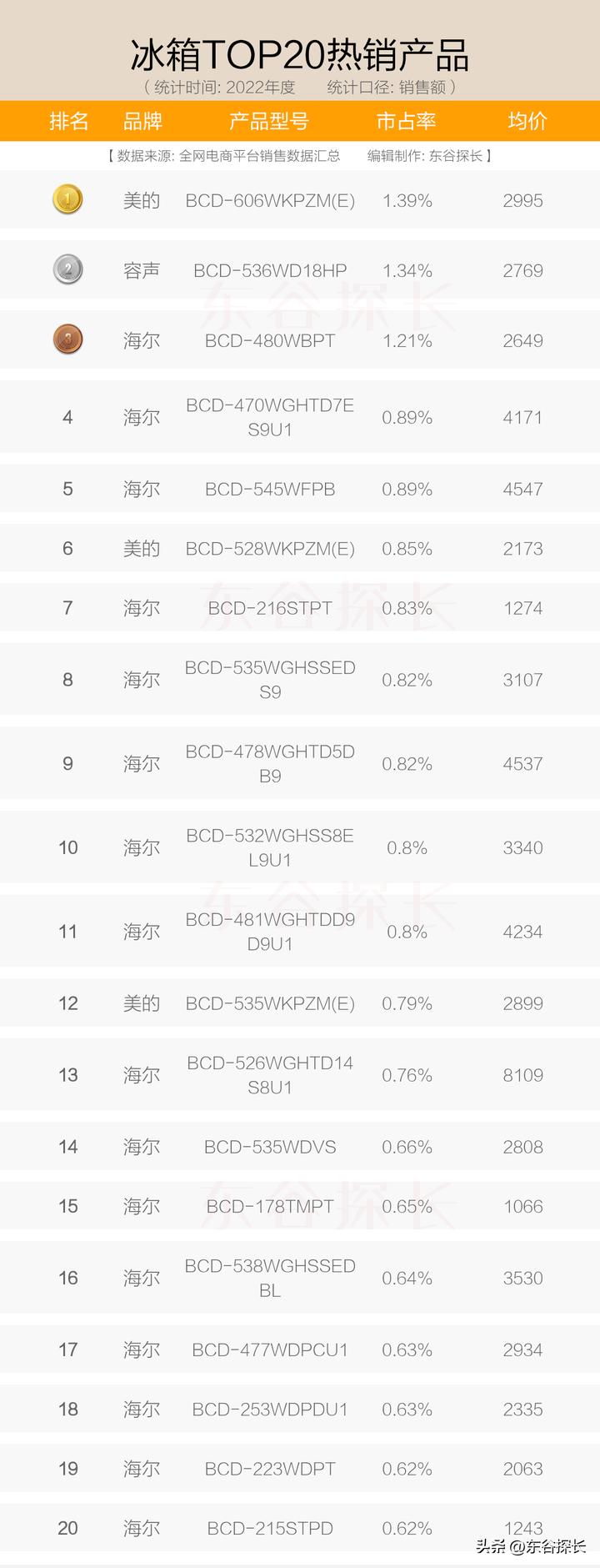 冰箱西门子海尔容声,海尔容声西门子冰箱哪个好
