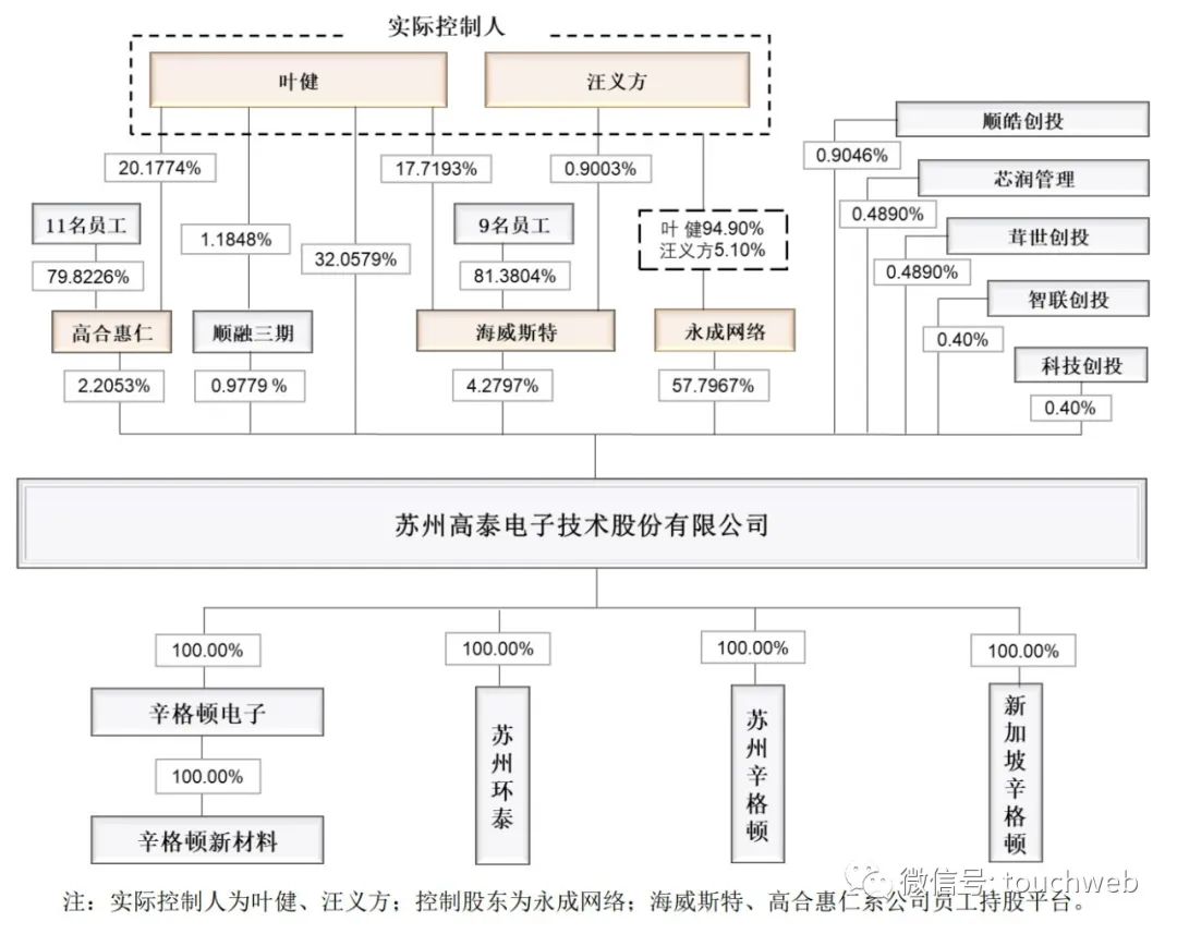 苏州高泰电子上市,高泰电子技术股份有限公司过会